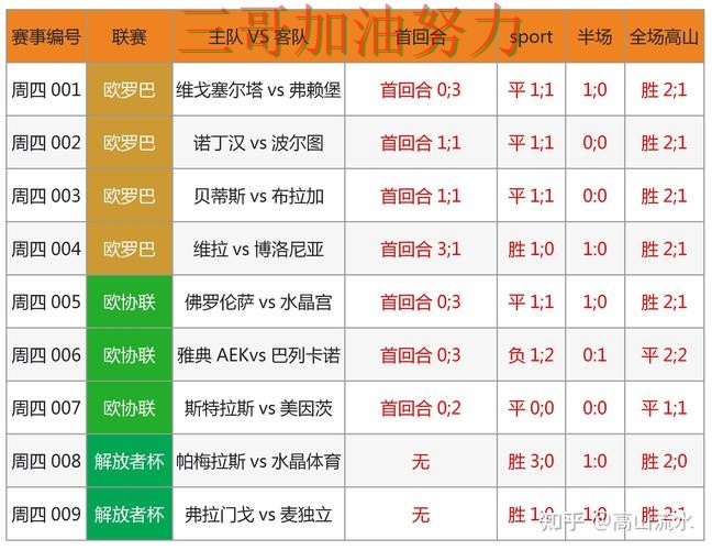 世界杯买球网站怎么玩别乱选，数据分析给你答案（World Cup 2026）